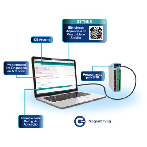 Micro CLP em C/C++ DigiRail NXprog – DDA Pneumática